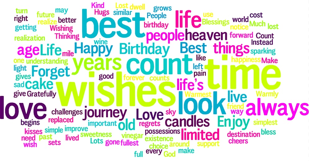 Şu An IELTS'e Girsen Kaç Puan Alacağını Tahmin Ediyoruz!