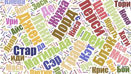 Тест: Сможете ли вы отгадать запрещенные в России имена на 10/10?!