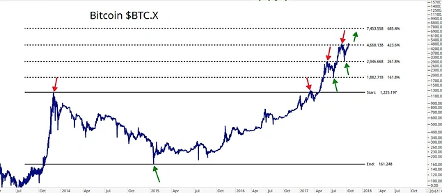 bitcoin value january 2012