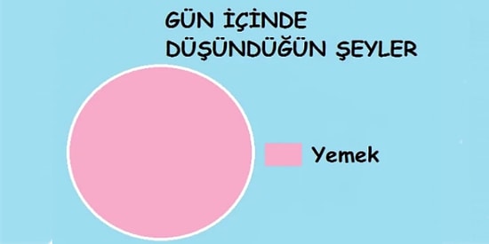 Her Pazartesi Diyete Başlayıp Hüsrana Uğrayanların Kendini Bulacağı 13 Grafik