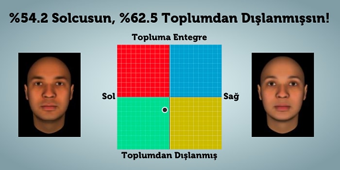 Tamamen Bilimsel! Seçtiğin Yüzlere Göre Senin Siyasi Görüşünü Tahmin Ediyoruz!