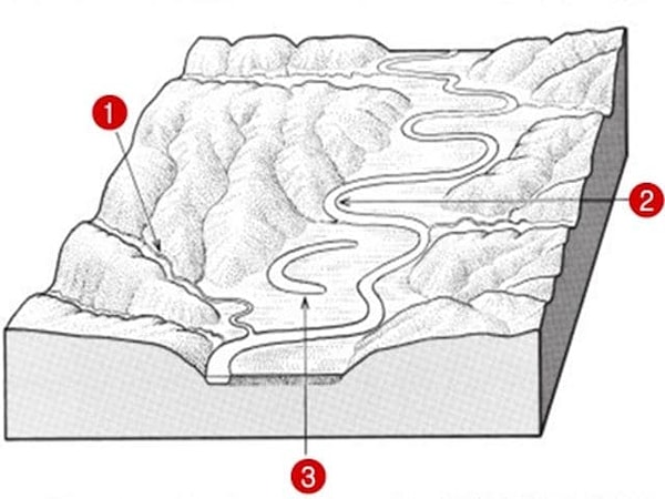 3. Здесь изображены элементы реки. Какой элемент обозначен цифрой 3?