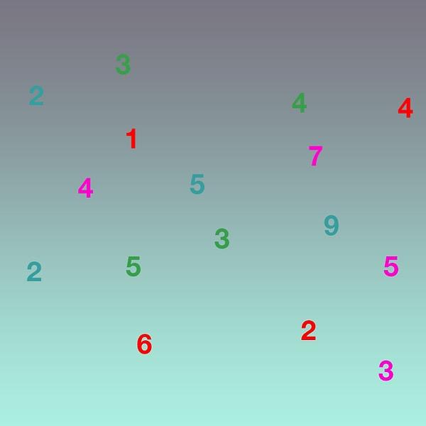3. En büyük olan aynı renk sayılar toplamı ile en küçük olan aynı renk sayılar arasındaki fark kaçtır?