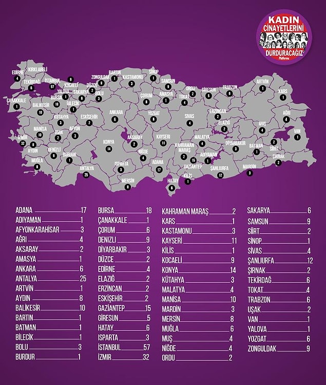 En çok cinayet İstanbul'da