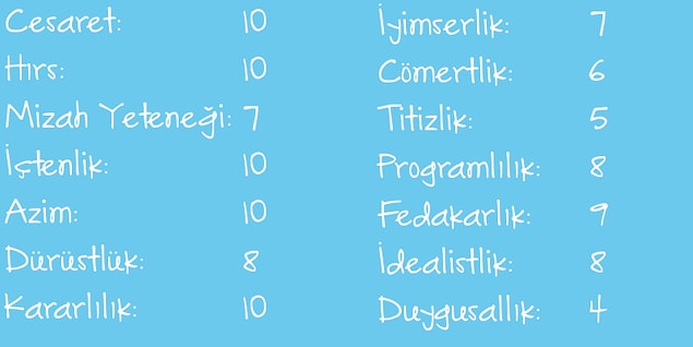 Cesur Hırslı!