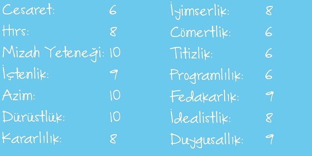 Azimli Dürüst!
