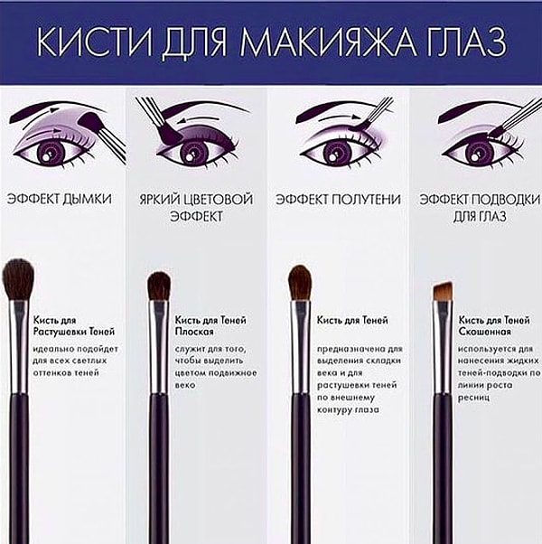 4. Выбирайте правильные кисти для макияжа глаз