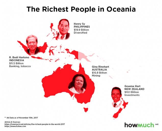 6. Okyanusya'nın en zenginleri: