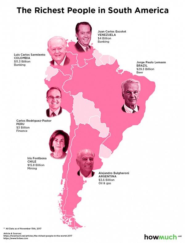 8. Güney Amerika'nın en zenginleri:
