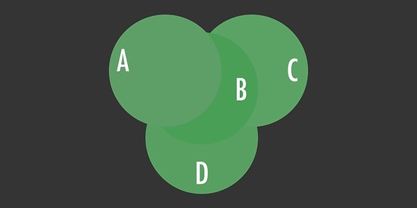 1. Поехали, какой круг находится над остальными?