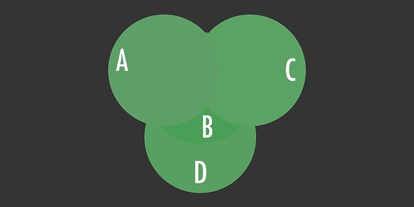 3. Какой находится ближе остальных?