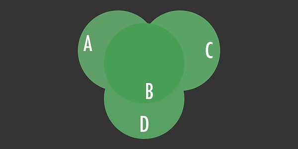 4. А тут ближе всего круг...