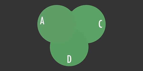 7. Какой круг ближе остальных на этом изображении?