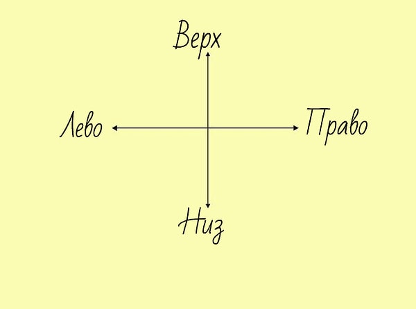 1. Быстро и не задумываясь, выберите направление
