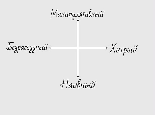 7. Какое слово вызывает у вас наибольшее отвращение? Не думайте долго 😉