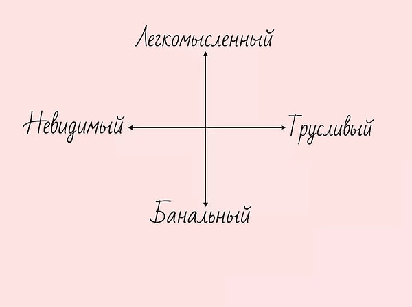 9. Какое из этих четырех слов вам противно в большей степени?