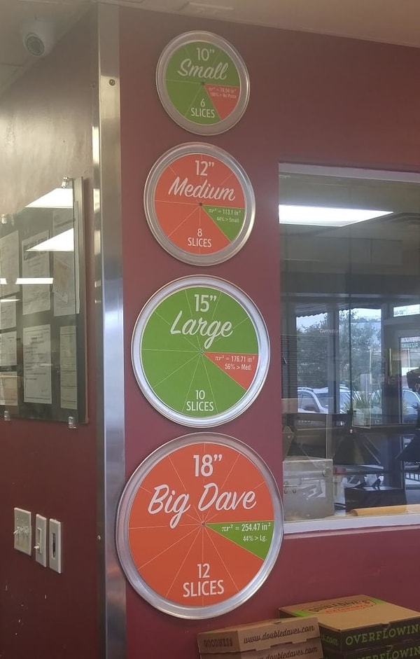 16. И, наконец, этот настенный дисплей, который дает четкое представление о размерах пиццы!