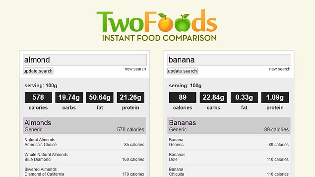 12. Twofoods.com