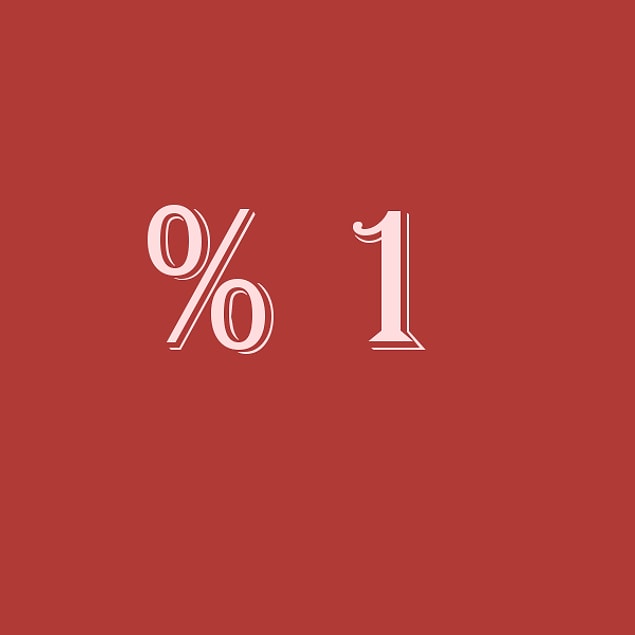 Verdiğin cevaplara göre sen % 1 bencilsin!