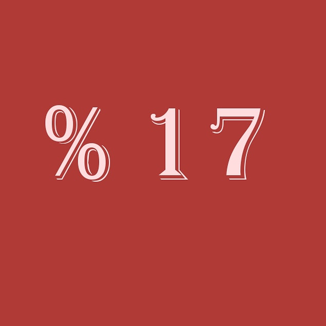 Verdiğin cevaplara göre sen % 17 bencilsin!