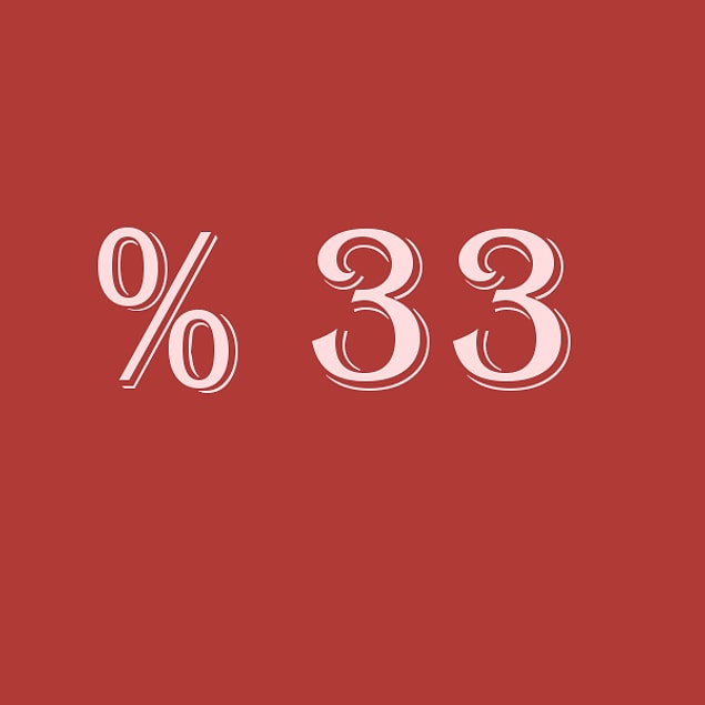 Verdiğin cevaplara göre sen % 33 bencilsin!