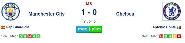 Tahmin: M.City 1-0 Chelsea ✅