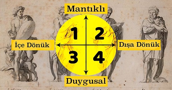 Koordinat Eksenin Senin Hakkında Ne Söylüyor?