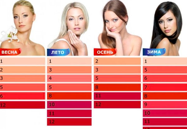 9. А с этой памяткой вам будет проще подобрать помаду для своего конкретного цвета кожи: