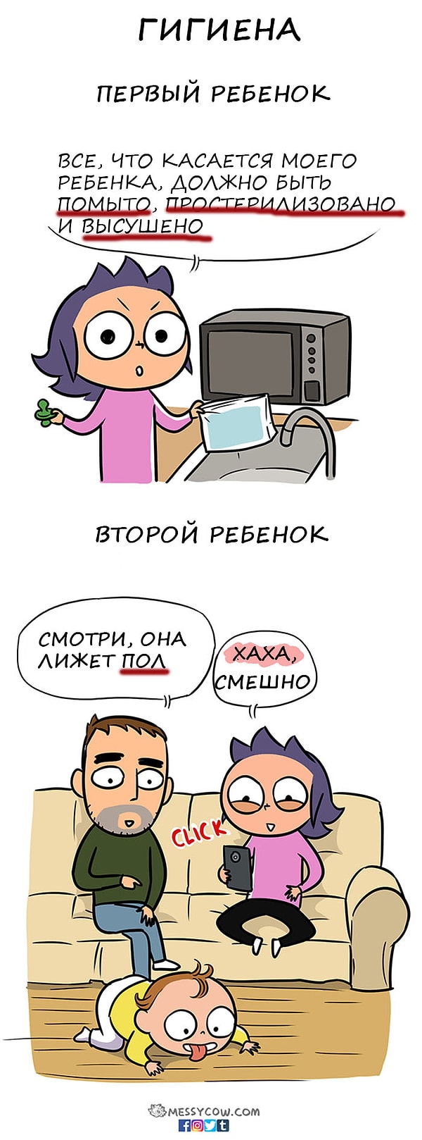 2. Гигиена