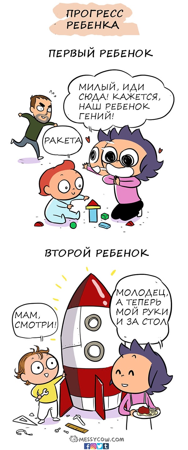 3. Достижения