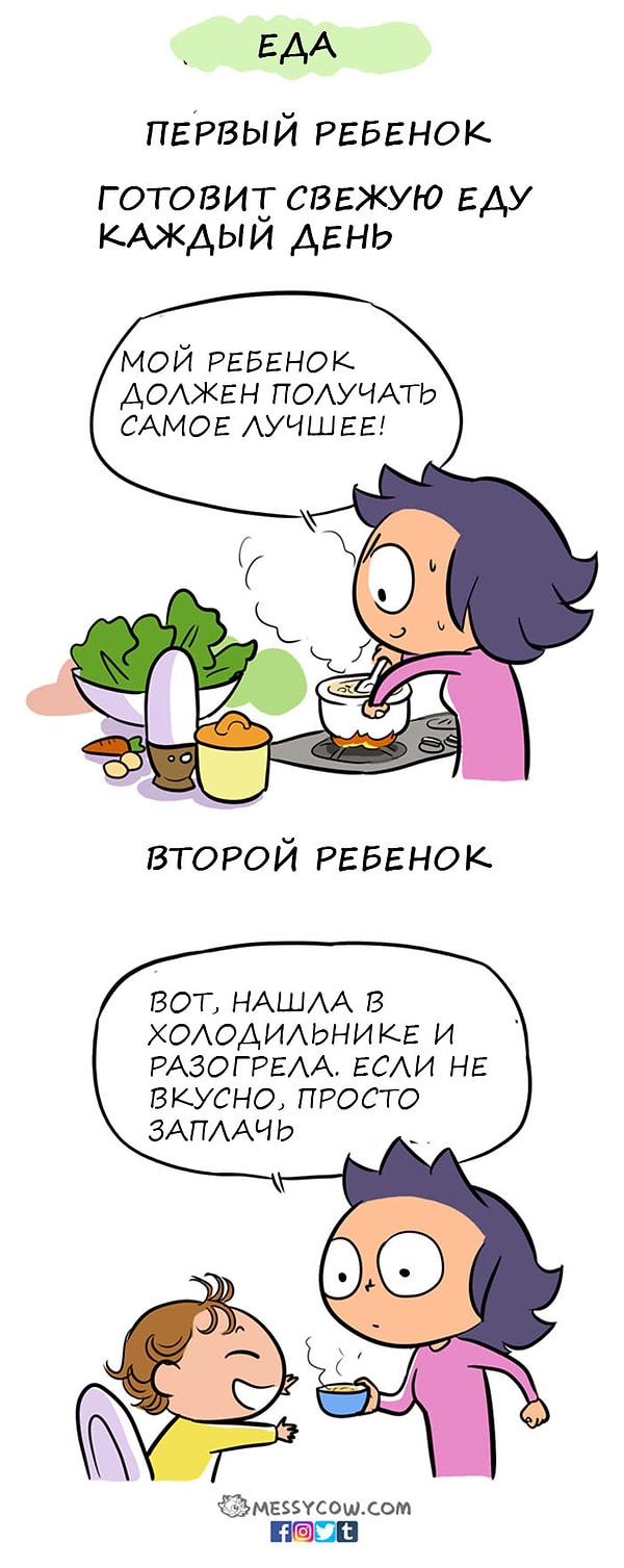 10. Правильное питание