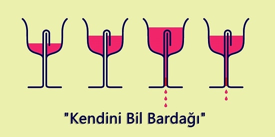 Pisagor'un İnsanların Açgözlülüğüne Mâni Omak İçin Tasarladığı Ders Niteliğinde Bardak!