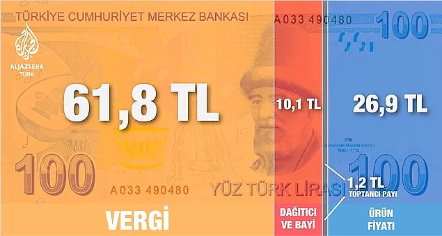 12. Hayat kalitesinin düşmesinde en önemli etkenlerden olan parasal sorunlar.