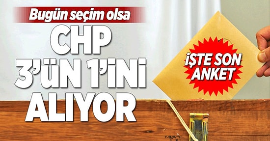 Takvim Gazetesi'nden Tepki Çeken Başlık: 'Bugün Seçim Olsa CHP 3'ün 1'ini Alıyor'