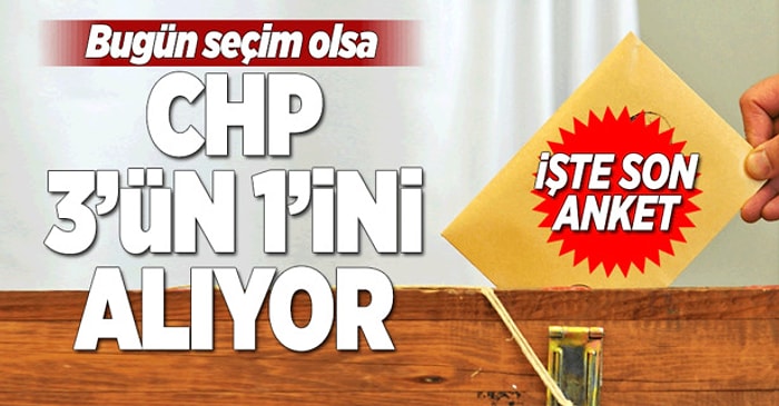 Takvim Gazetesi'nden Tepki Çeken Başlık: 'Bugün Seçim Olsa CHP 3'ün 1'ini Alıyor'