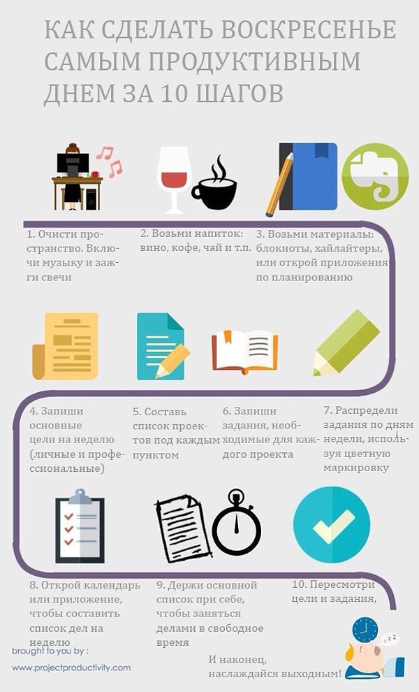 10. И, наконец, эта простая схема поможет вам научиться планированию всего за 10 простых шагов!