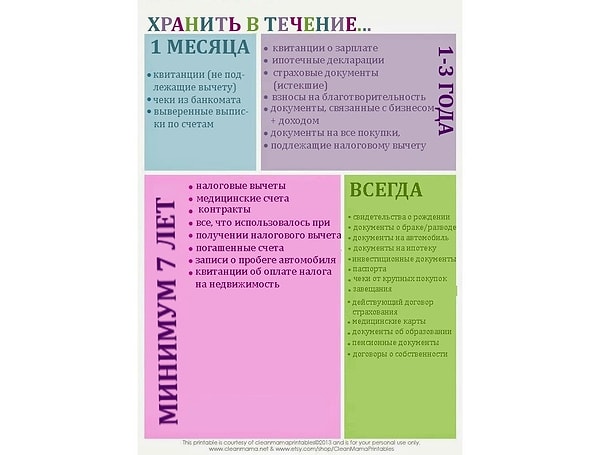 7. Прочтите эту таблицу, если не уверены, как долго нужно хранить те или иные документы: