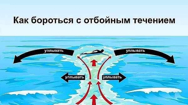 11. Если вы попали в отбойное течение, не плывите обратно к берегу