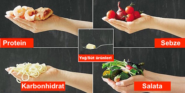 Yiyecekleri Kalori ile Değil Avuçla Ölçüyoruz: Danimarkadan İthal Pratik Diyet Scandi Sense 51