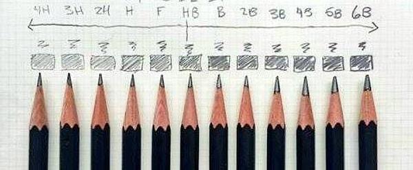 4. Kurşun kalem uçlarında "H" "Hard, "B" Black", "F" ise "Fine" anlamına gelir.