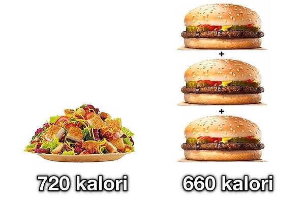 11. Şaka değil gerçek... Salatanın hamburgerden kalorili olduğu durumlar da var.