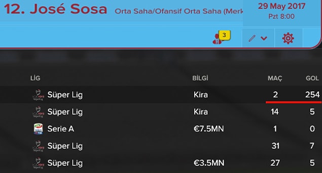 3. 2 maçta 254 gol mü? Biraz abartmış olabilir misin Sosa?