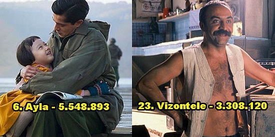 Akın Var Sinemaya Akın! Gişede 3 Milyondan Fazla Gişe Yapan 23 Türk Filmi
