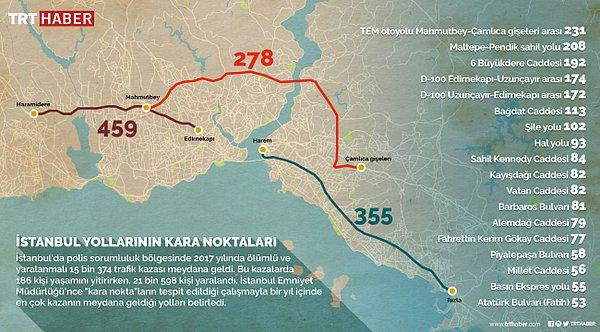 Emniyet'in "kara nokta" çalışmasına göre İstanbul'un en tehlikeli 21 noktasının tamamı şöyle 👇