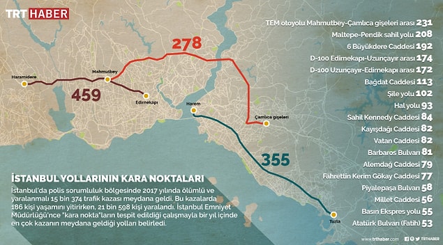 Emniyet'in "kara nokta" çalışmasına göre İstanbul'un en tehlikeli 21 noktasının tamamı şöyle 👇