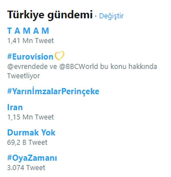Kısa sürede yapılan 1 milyondan fazla paylaşımla birlikte "TAMAM" başlığı Türkiye ve dünya gündeminde Trend Topic listesinde zirveye yerleşti.