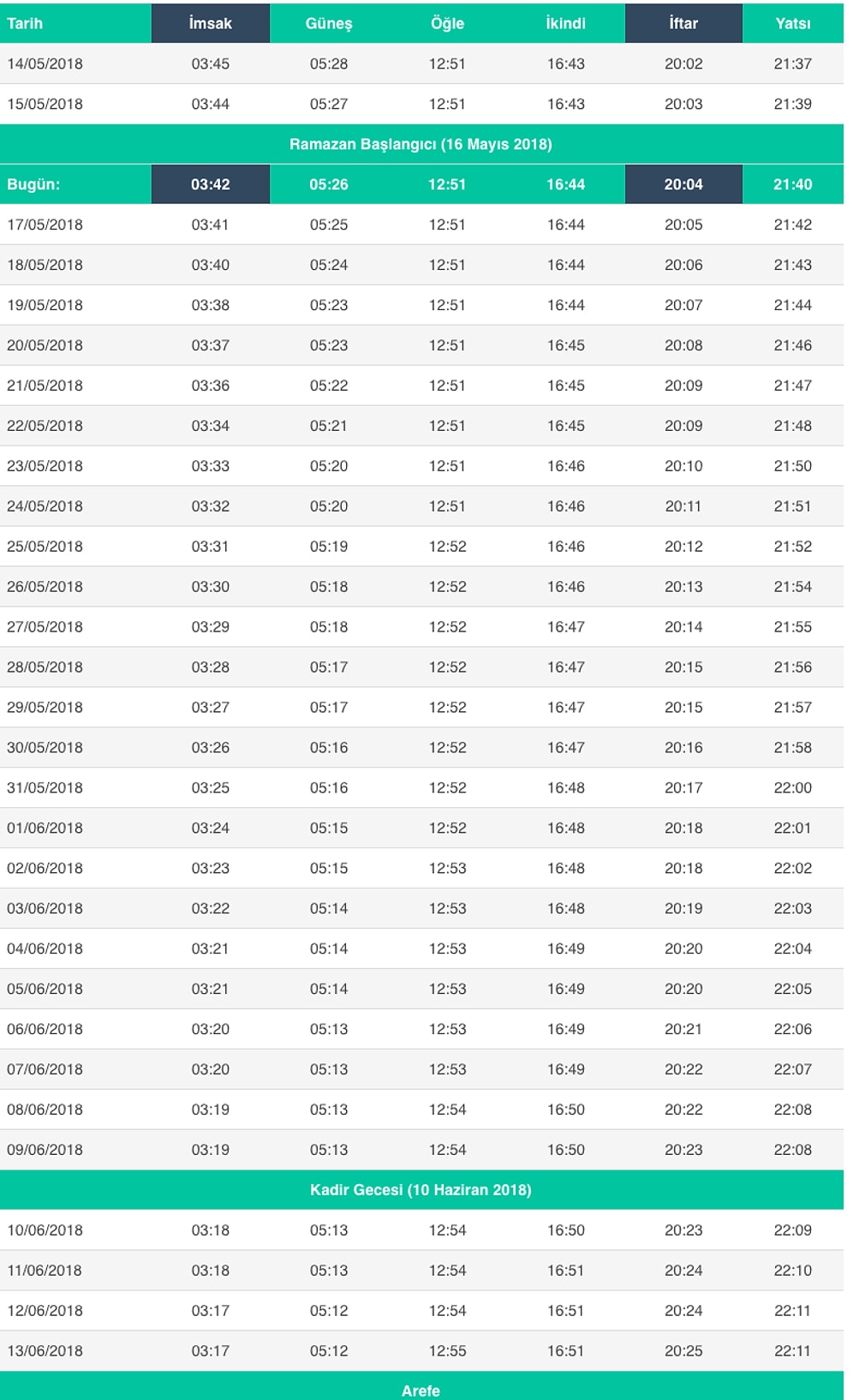 Ankara İftar ve Sahur Vakitleri Ne Zaman? İftar Ne Zaman Açılıyor? İşte Ankara İmsakiye