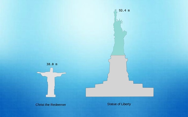 ... по размеру не больше пьедестала статуи Свободы в США!