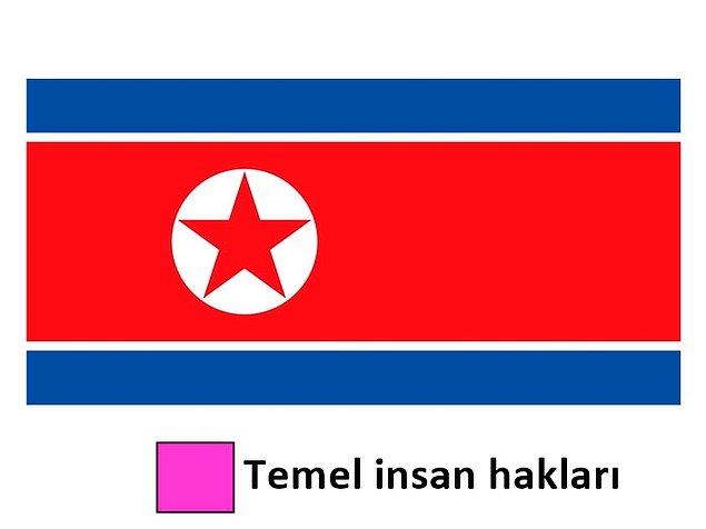 6. Kuzey Kore