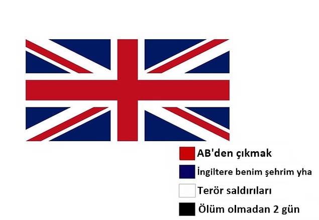 14. Birleşik Krallık